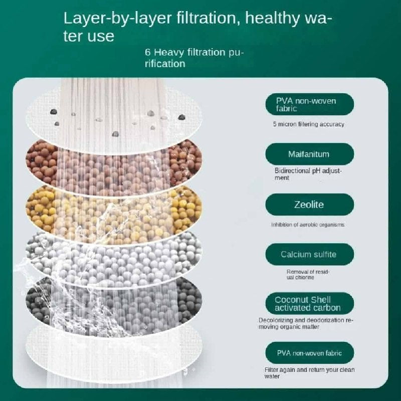 💧 Premium Water Purifier — Clean & Safe Drinking Water
