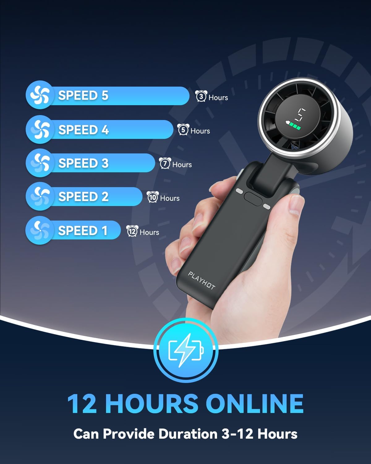 PlayHot Portable Handheld Turbo Fan (5 Gear, 180° Foldable)